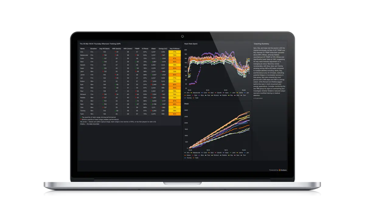 cloud dashboard